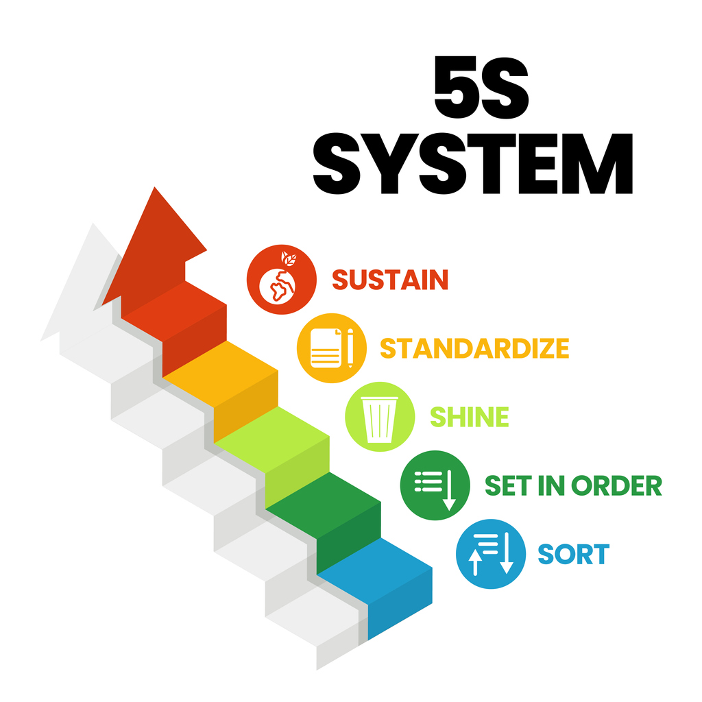 5s audit process