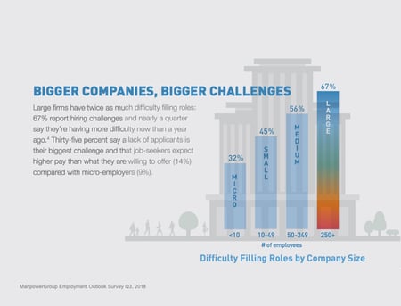 Manpower shortages
