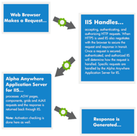 Alpha Anywhere IIS.png