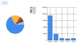 chartExport1