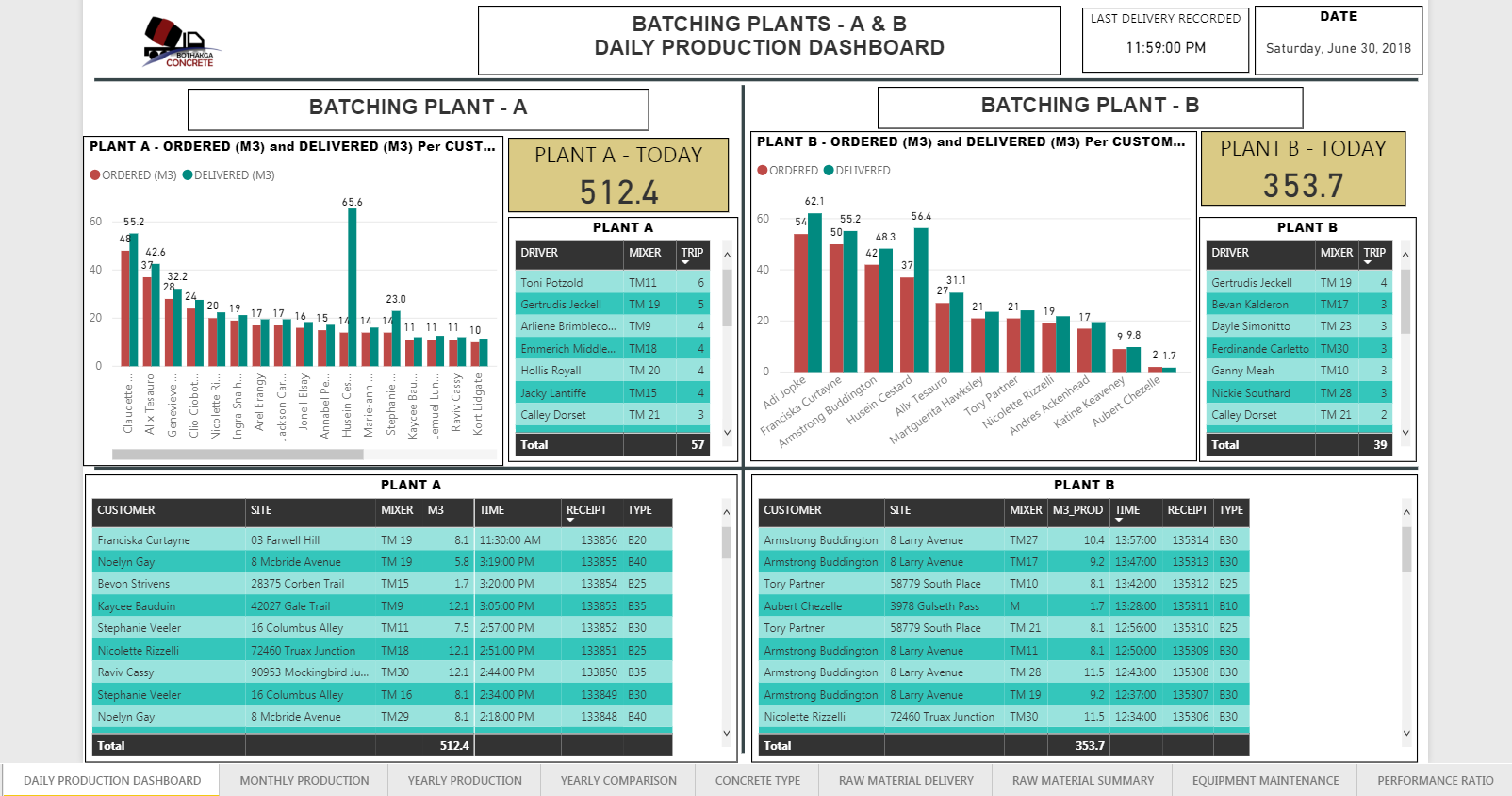Dashboard_p1