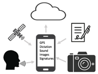 data-capture1