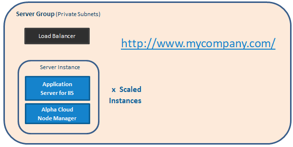 Alpha Cloud Security