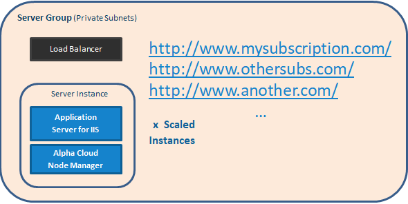 Alpha Cloud Security