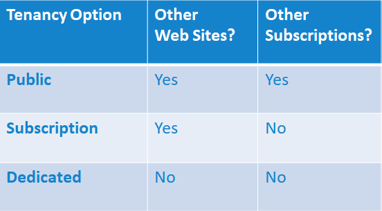 Alpha Cloud Security